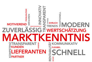 Bild zeigt eine Wörterwolke.